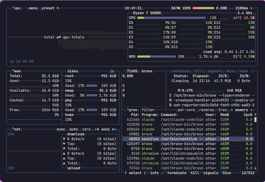 btop ordenado por memória mostrando o Nautilus em 416 MB entre processos do Brave e do Chromium